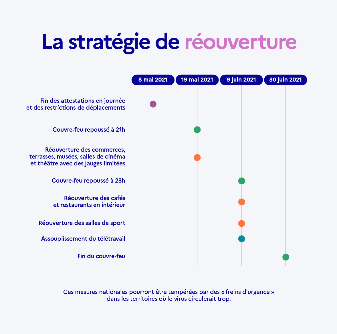 infographie reouverture calendrier