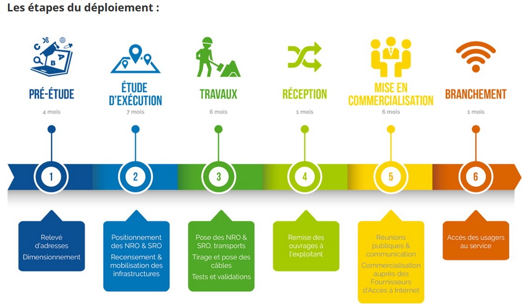 Carte déploiement fibre